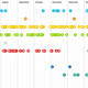 Illustration for article titled Your Year in Foursqare Checkins, Visualized